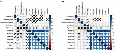 Multifarious Linkages Between Personality Traits and Psychological Distress During and After COVID-19 Campus Lockdown: A Psychological Network Analysis